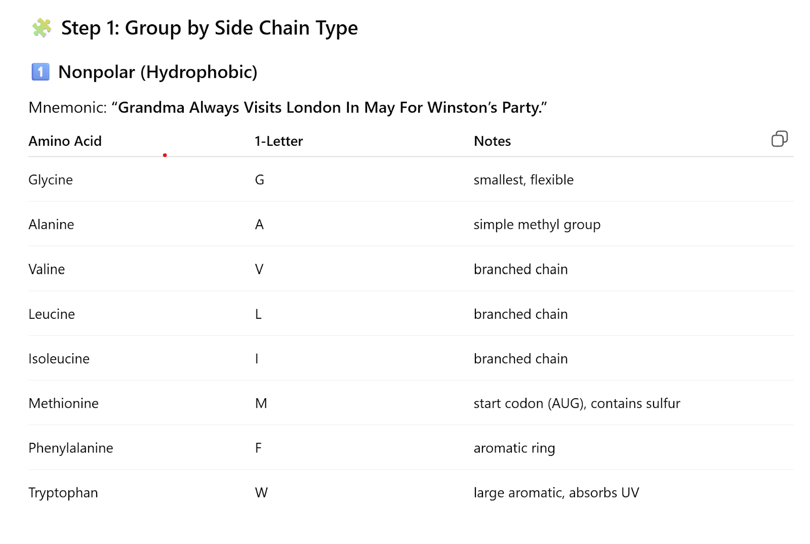 ChatGPT mnemonic table grouping amino acids by side chain type