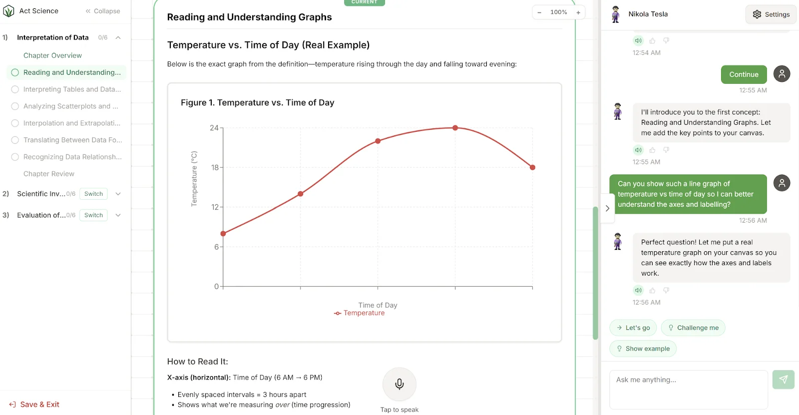 Grassroot Academy ACT Science module showing interactive graph reading with AI tutor guidance
