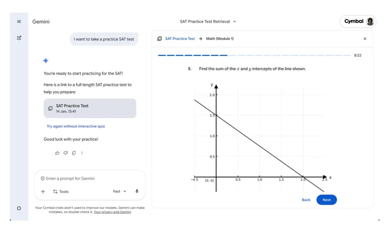 An example SAT math question in Gemini's interface showing a coordinate plane with a linear graph