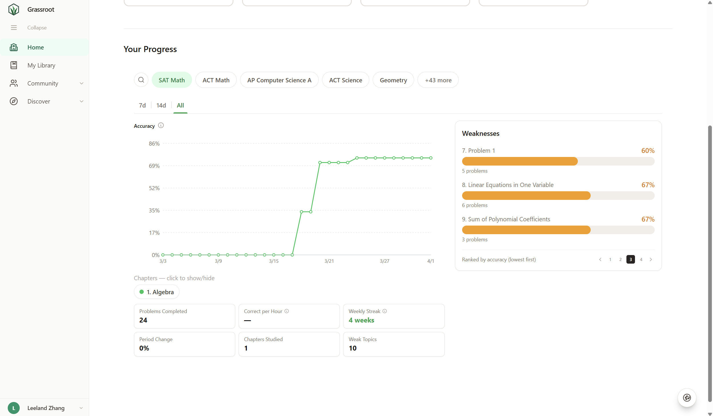 Grassroot progress dashboard showing accuracy trends, weak topics, and targeted feedback