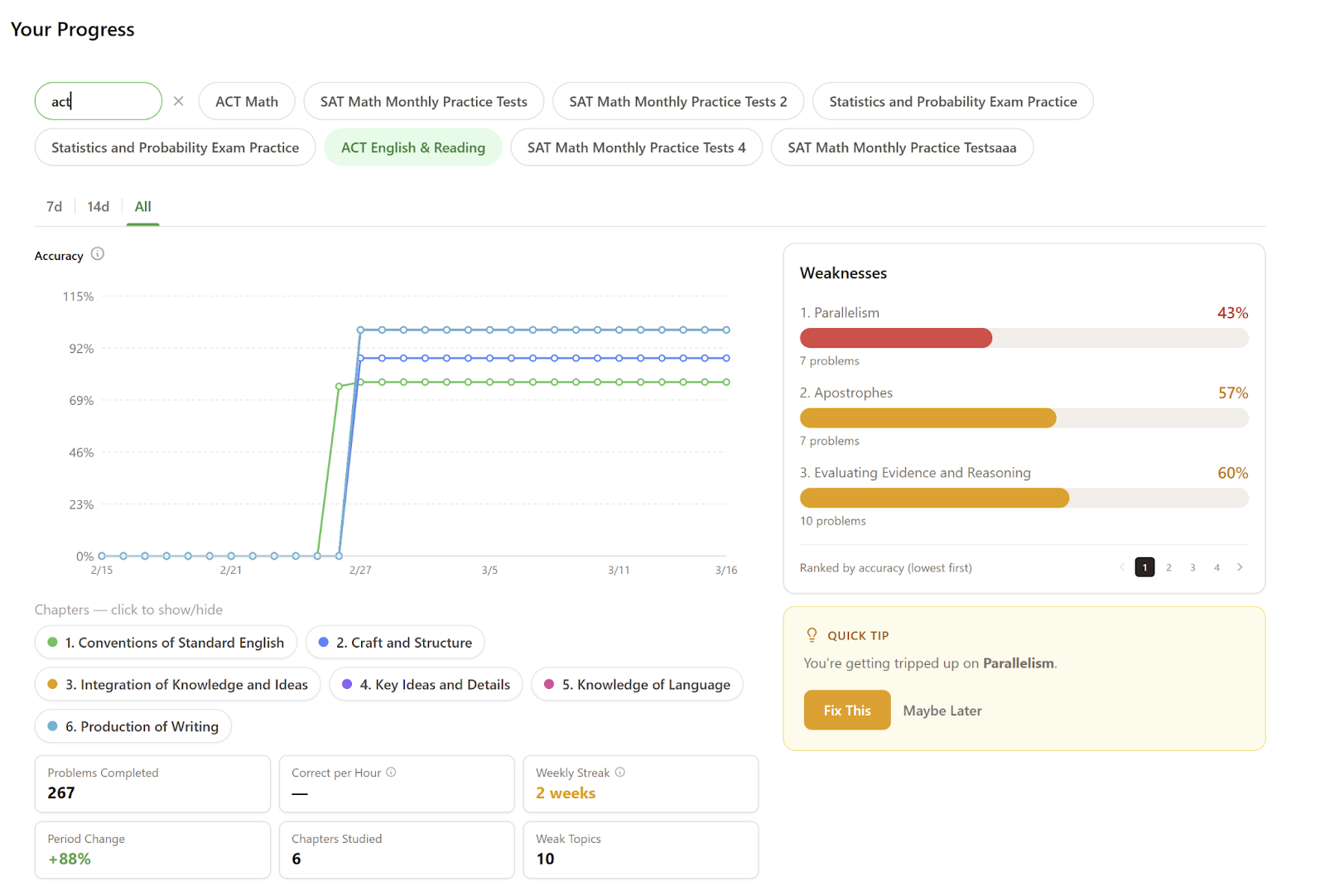 Grassroot progress dashboard showing accuracy trends, weaknesses breakdown, and personalized study tips