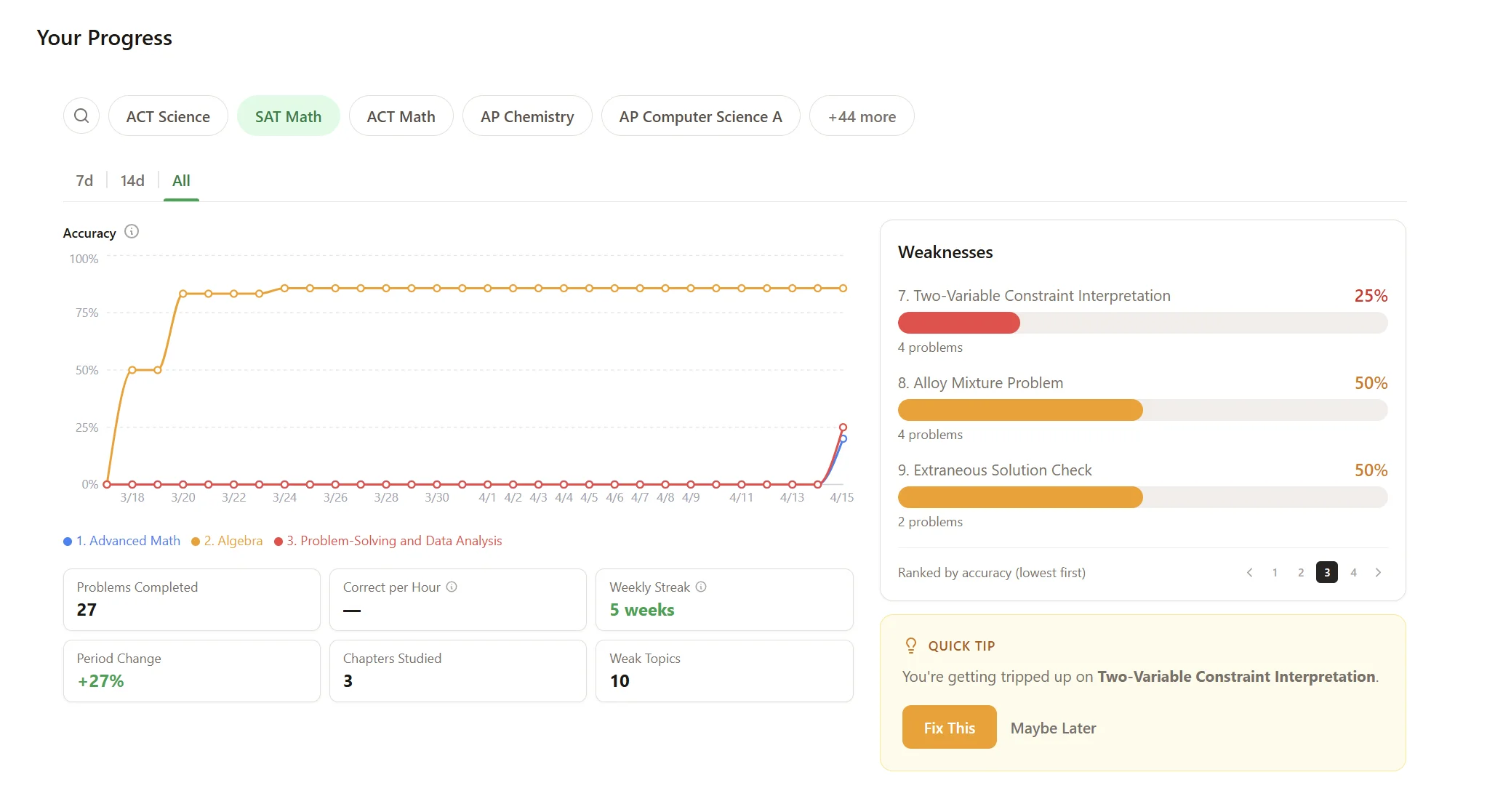 Grassroot progress tracking dashboard